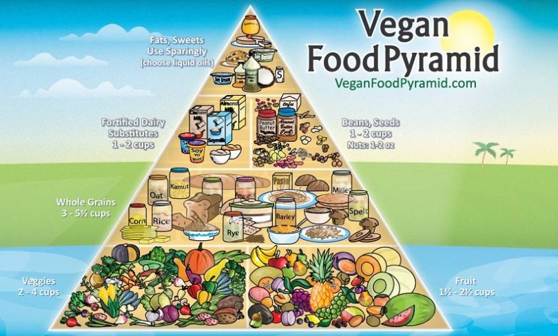 Piramide Vegana | Enjoy Food & Wine